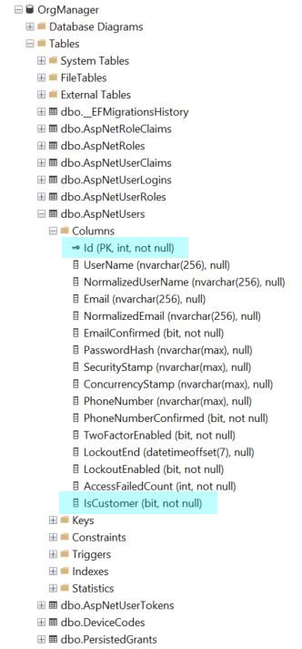 Customized Identity Tables