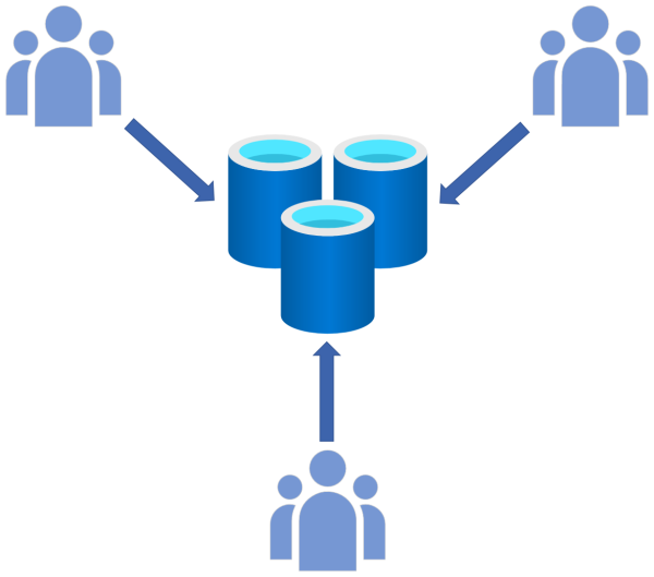 Persistence, Tenancy, and the Data Model