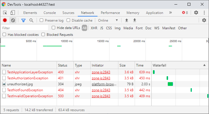 HTTP Response Codes