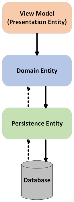 Domain-Driven Design Mapping Workflow