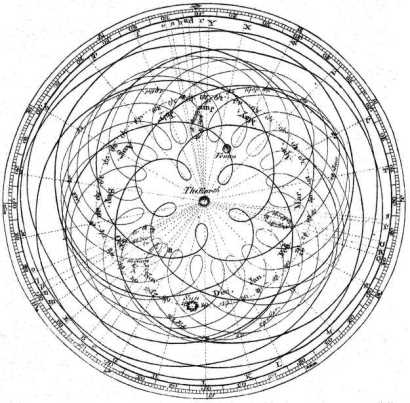 Geocentric Model of the Solar System